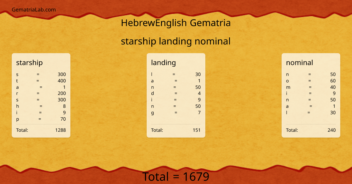 starship landing nominal in hebrewEnglish Gematria
